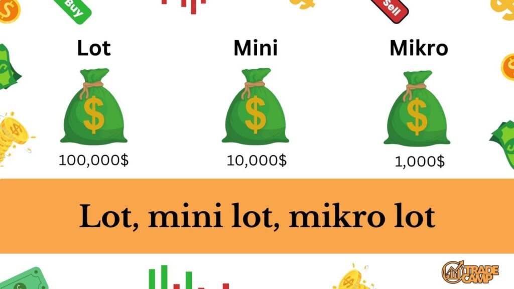 Čo je to lot, mikro lot a mini lot